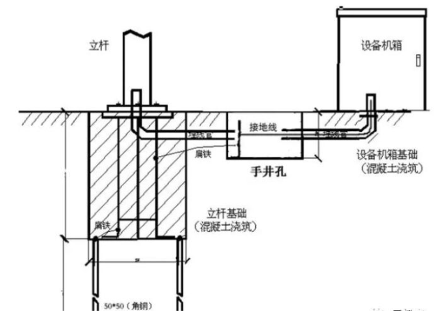 道（dào）路監控立杆接地方式