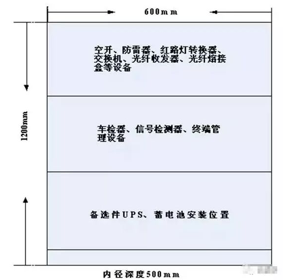 落地（dì）機櫃安裝工（gōng）藝
