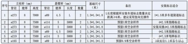 交通標（biāo）誌杆件的配套應用有哪些？
