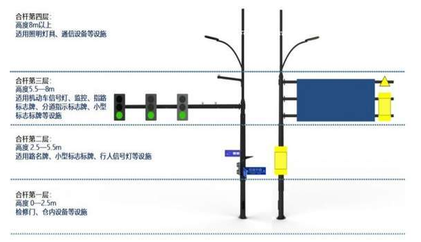 你知道（dào）合杆是什（shí）麽嗎？有些功能呢？